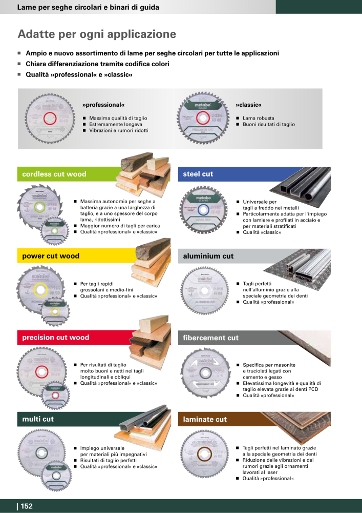 Metabo - Accessori Nb. : 20993 - Page 152