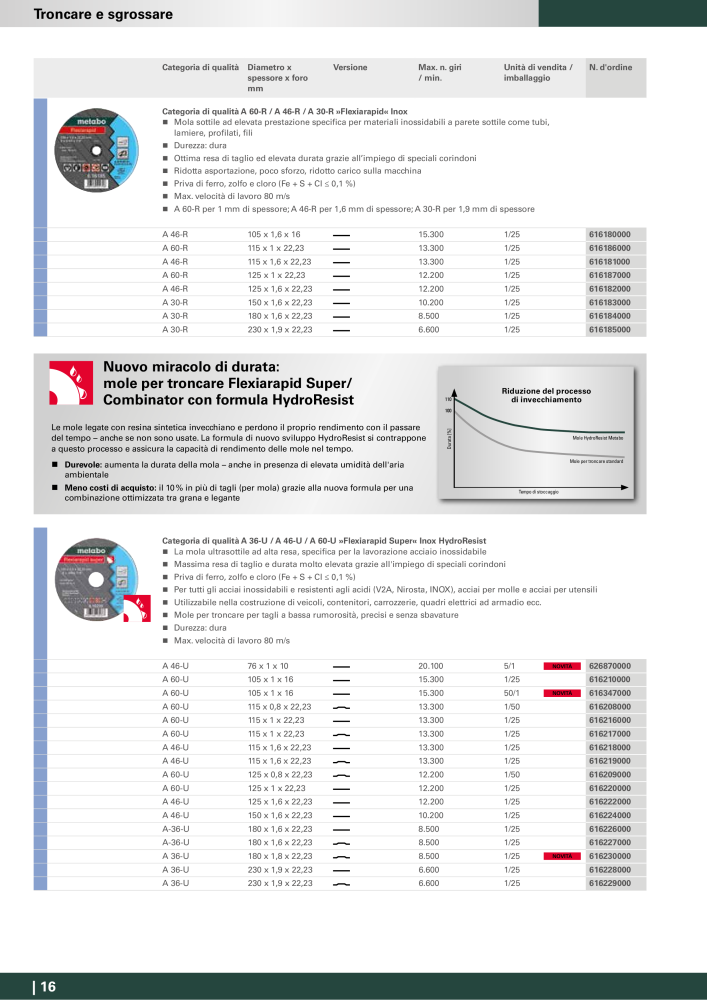 Metabo - Accessori n.: 20993 - Pagina 16