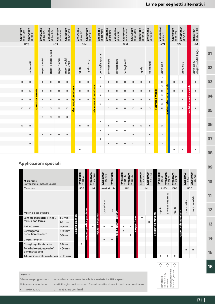 Metabo - Accessori NR.: 20993 - Pagina 171