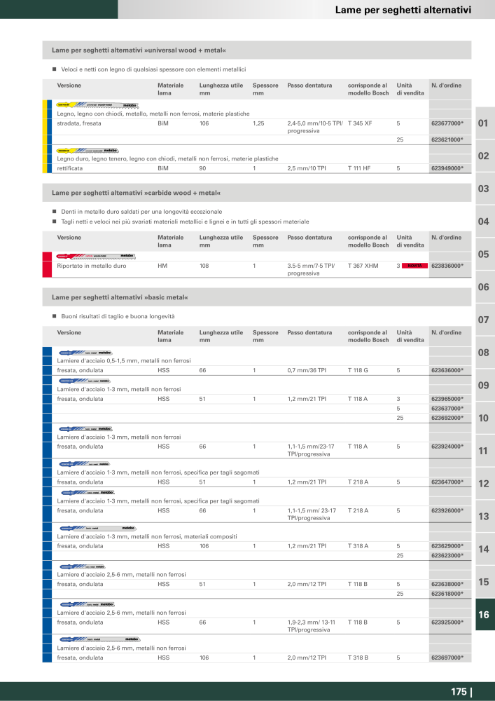 Metabo - Accessori NR.: 20993 - Pagina 175