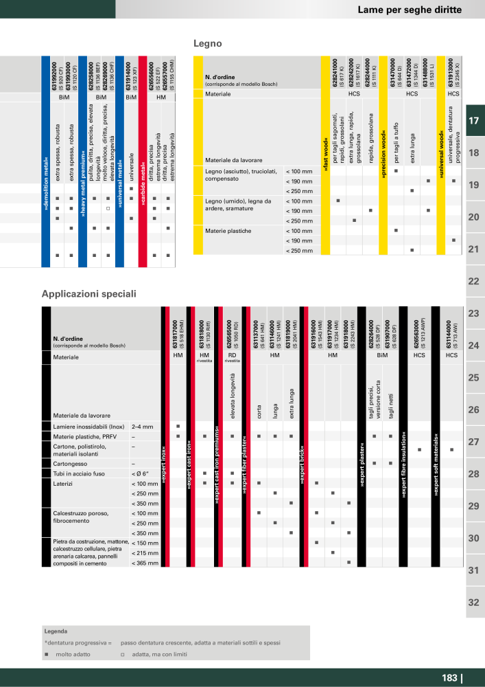 Metabo - Accessori n.: 20993 - Pagina 183