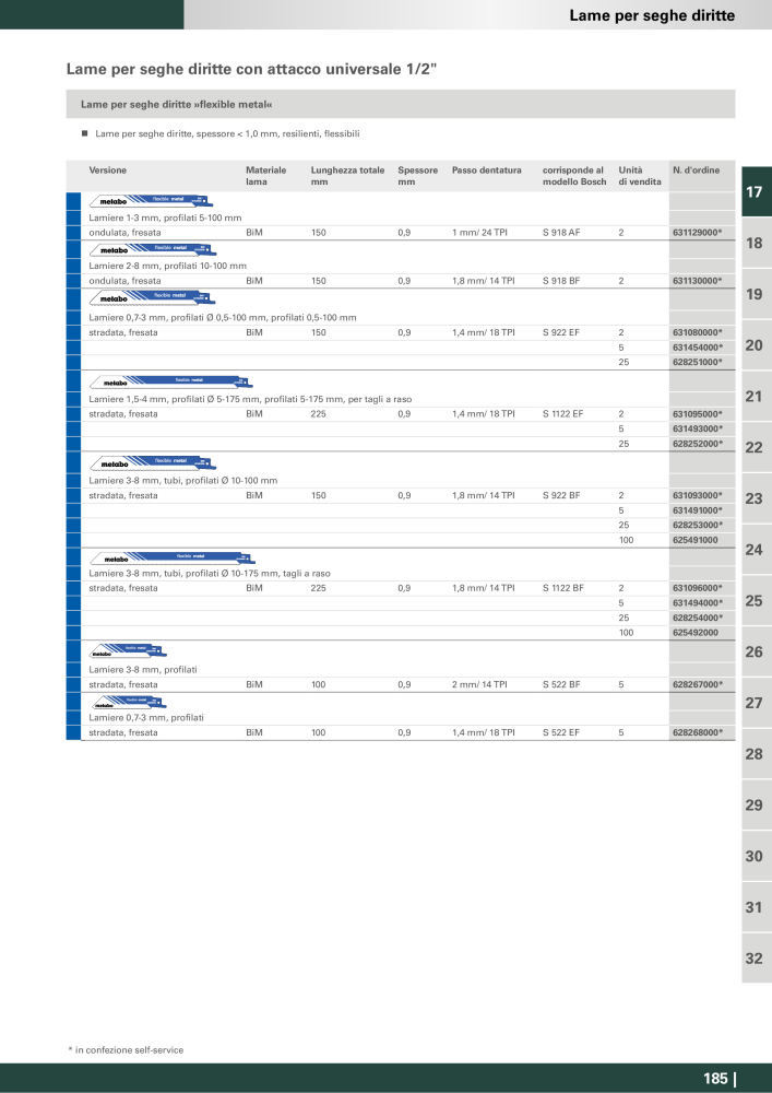 Metabo - Accessori n.: 20993 - Pagina 185