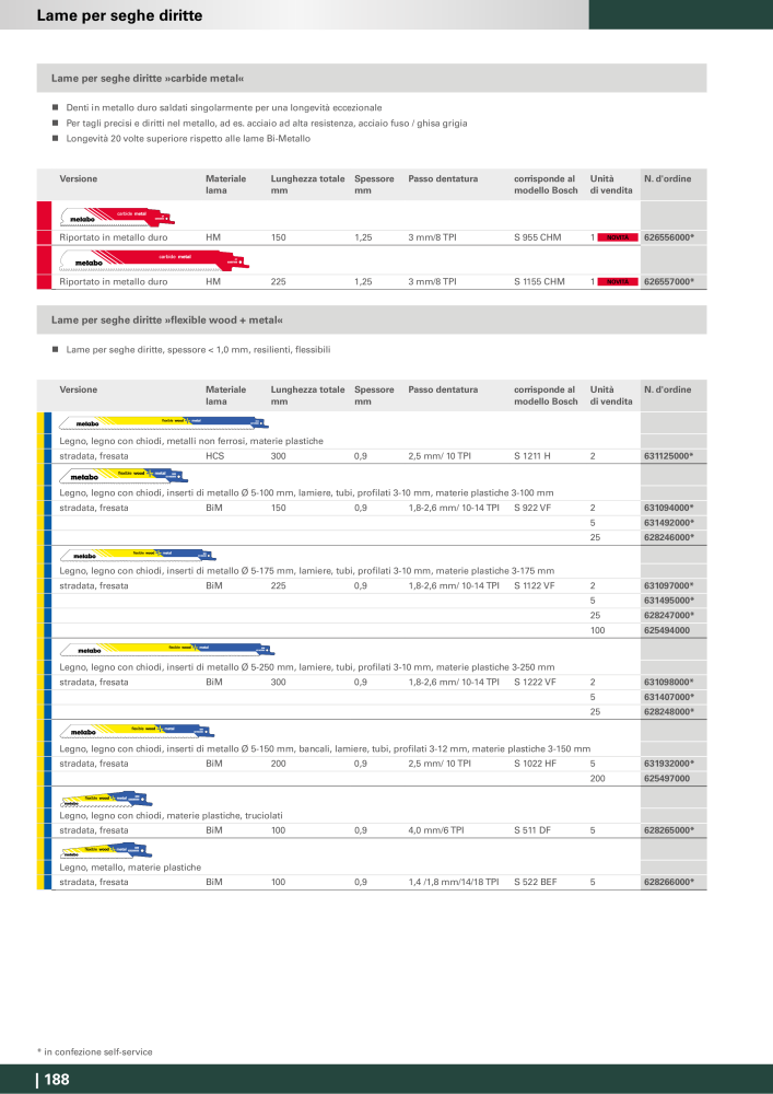 Metabo - Accessori n.: 20993 - Pagina 188