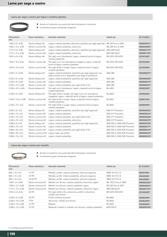 Metabo - Accessori n.: 20993 - Pagina 198