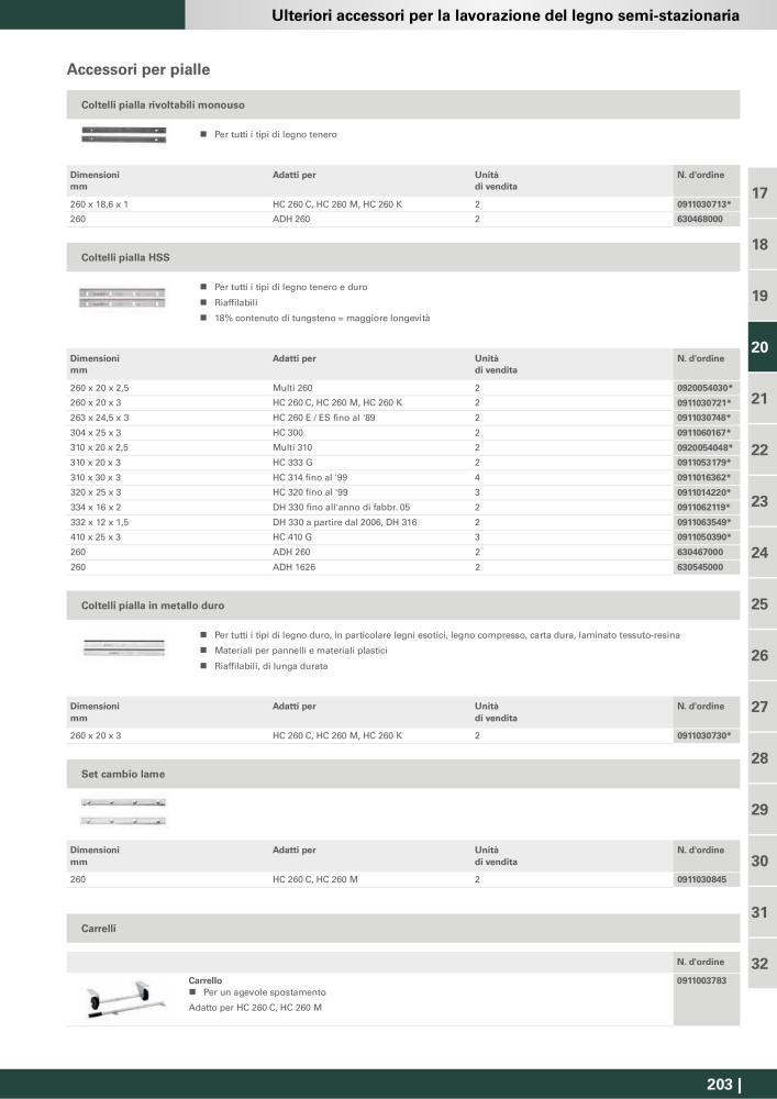 Metabo - Accessori NO.: 20993 - Page 203