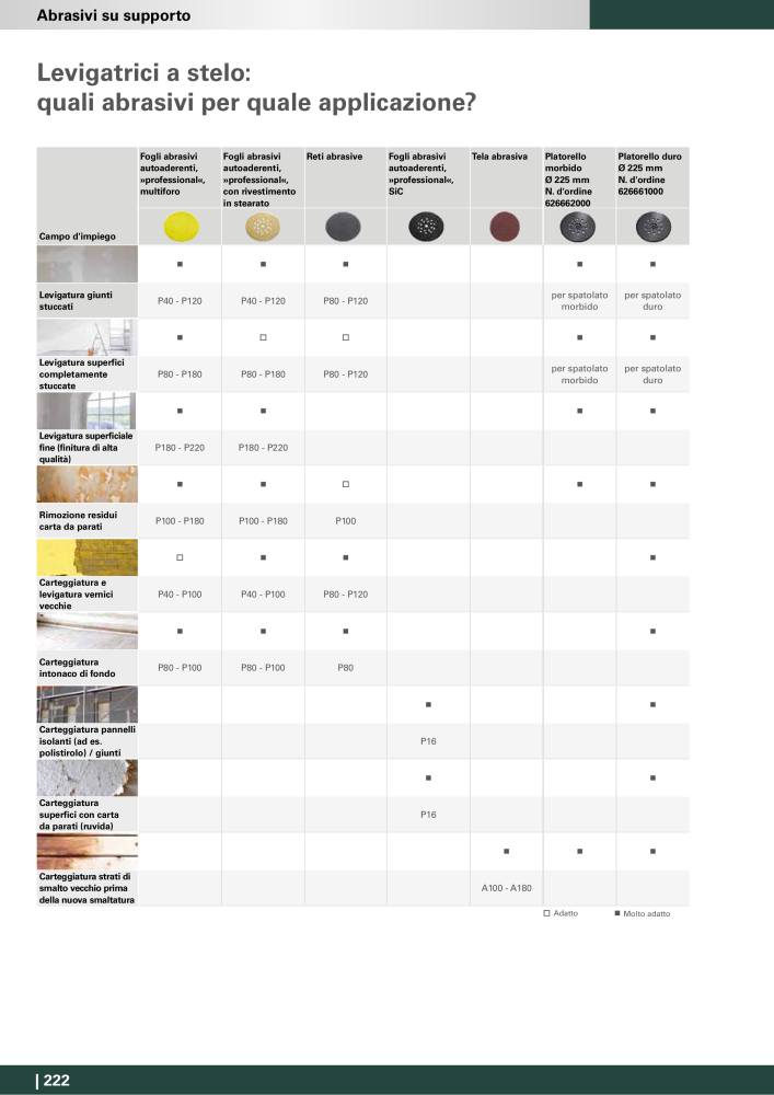 Metabo - Accessori n.: 20993 - Pagina 222