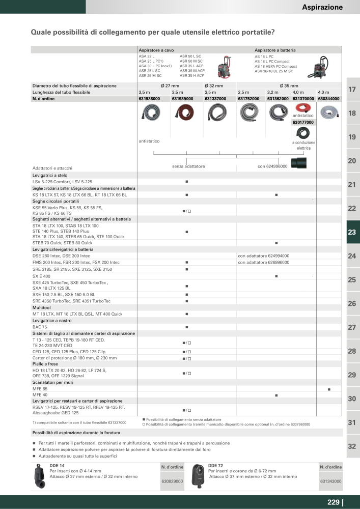 Metabo - Accessori n.: 20993 - Pagina 229