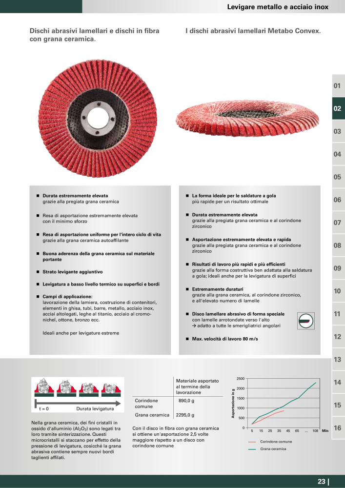 Metabo - Accessori n.: 20993 - Pagina 23