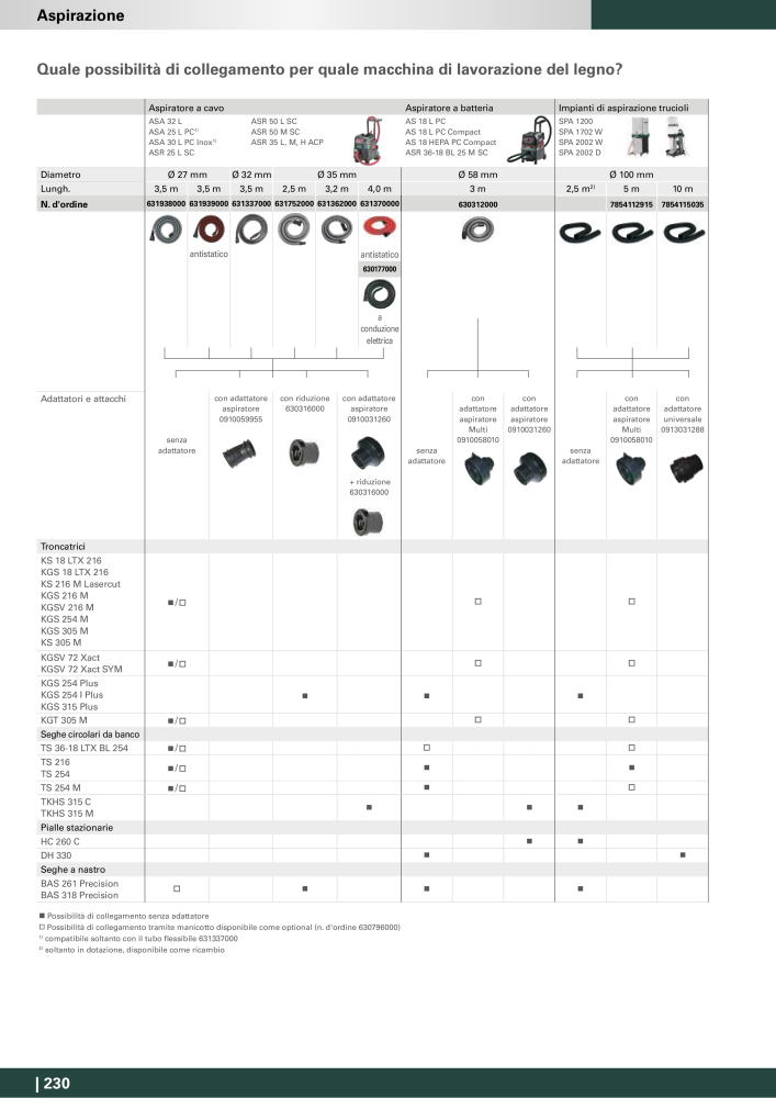 Metabo - Accessori NR.: 20993 - Strona 230