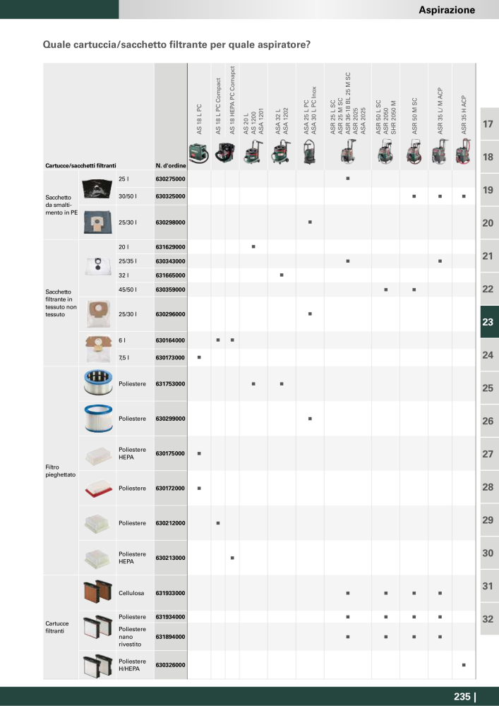 Metabo - Accessori NO.: 20993 - Page 235