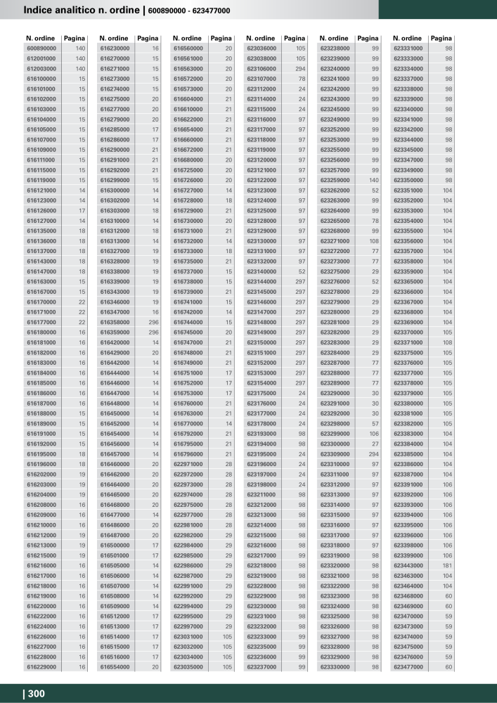 Metabo - Accessori Nb. : 20993 - Page 300