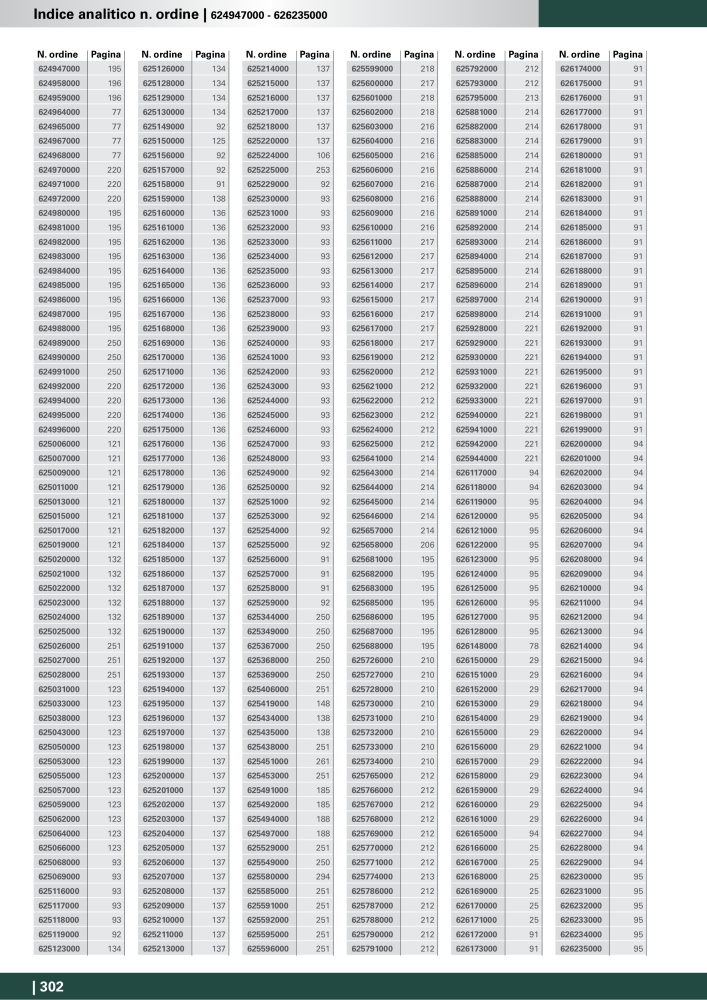 Metabo - Accessori NR.: 20993 - Pagina 302