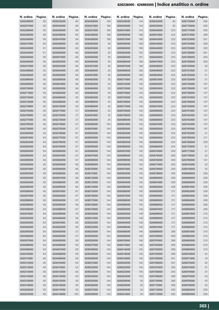 Metabo - Accessori NO.: 20993 - Page 303