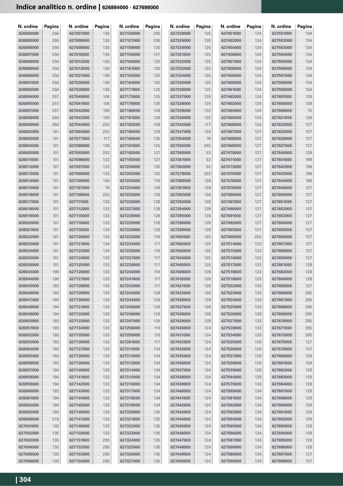 Metabo - Accessori n.: 20993 - Pagina 304