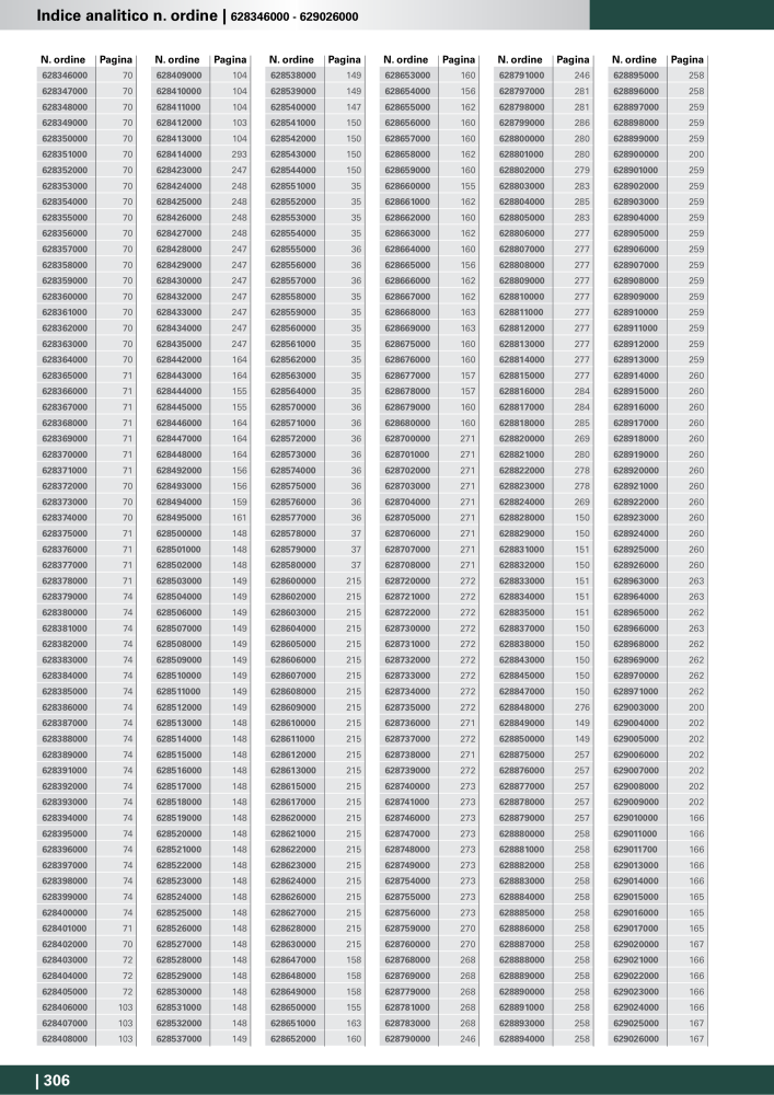 Metabo - Accessori NR.: 20993 - Strona 306