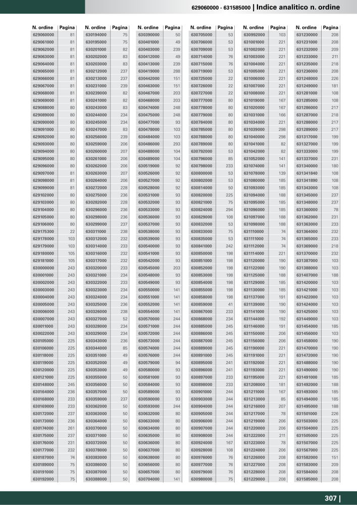 Metabo - Accessori Nb. : 20993 - Page 307