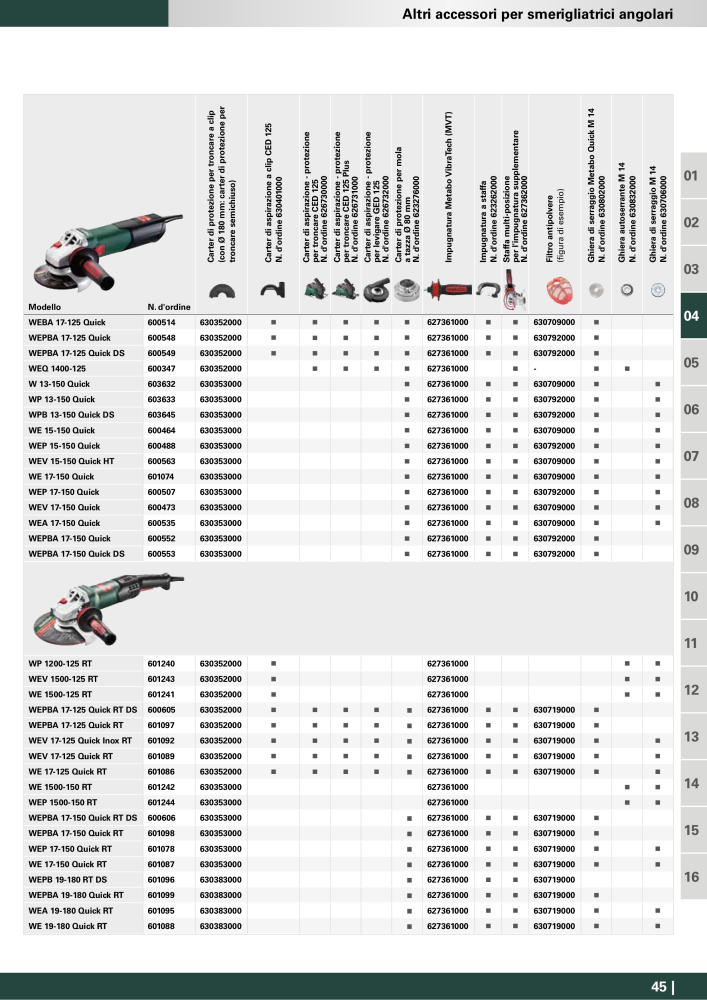 Metabo - Accessori Nb. : 20993 - Page 45