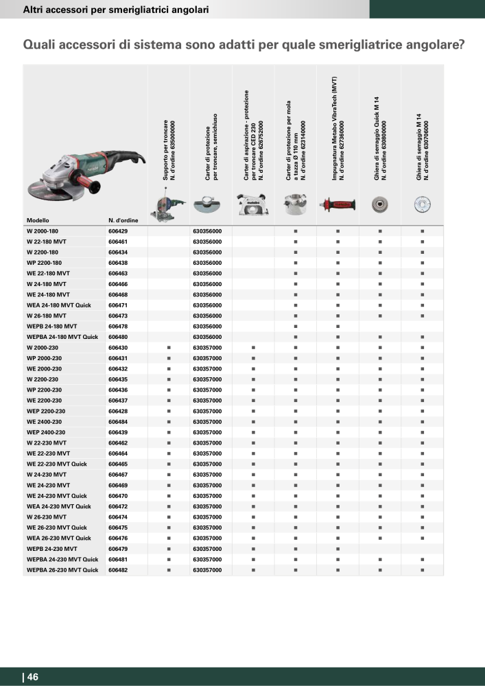 Metabo - Accessori n.: 20993 - Pagina 46