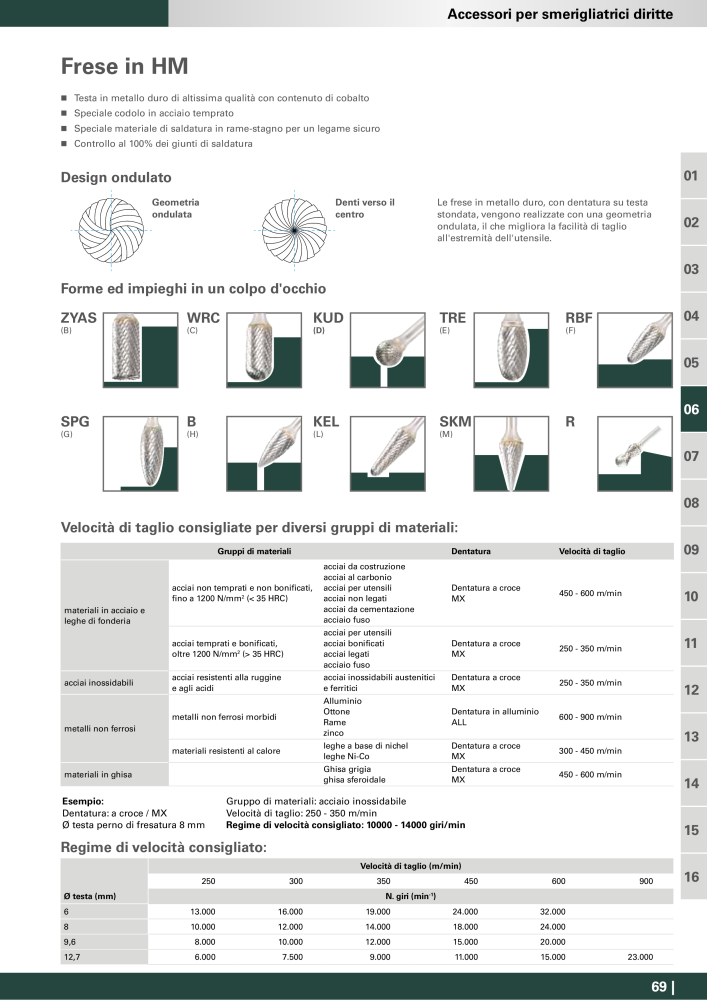 Metabo - Accessori Nb. : 20993 - Page 69