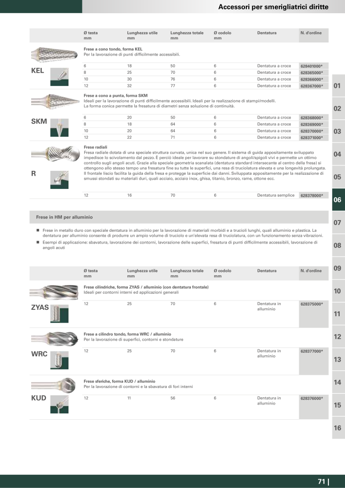 Metabo - Accessori Nº: 20993 - Página 71