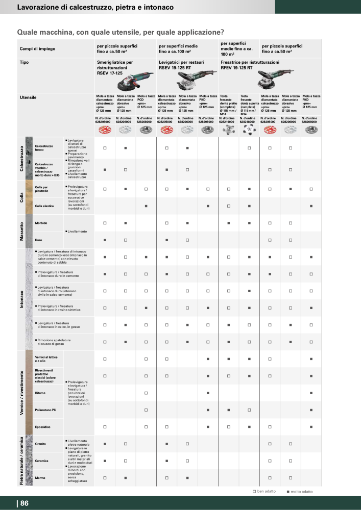 Metabo - Accessori n.: 20993 - Pagina 86