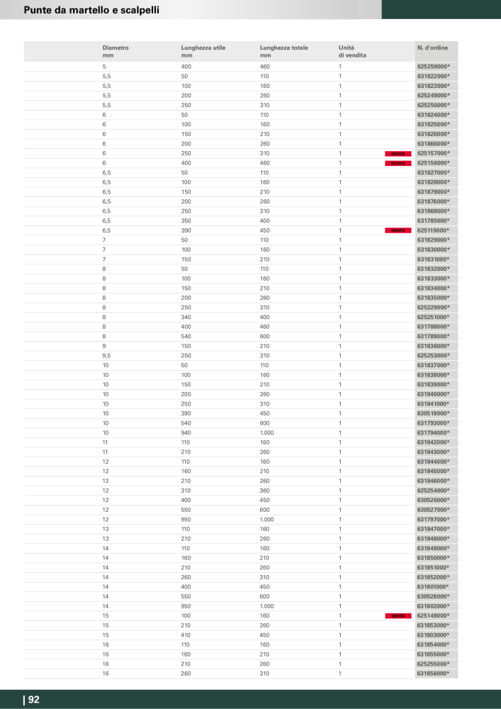 Metabo - Accessori Nb. : 20993 - Page 92