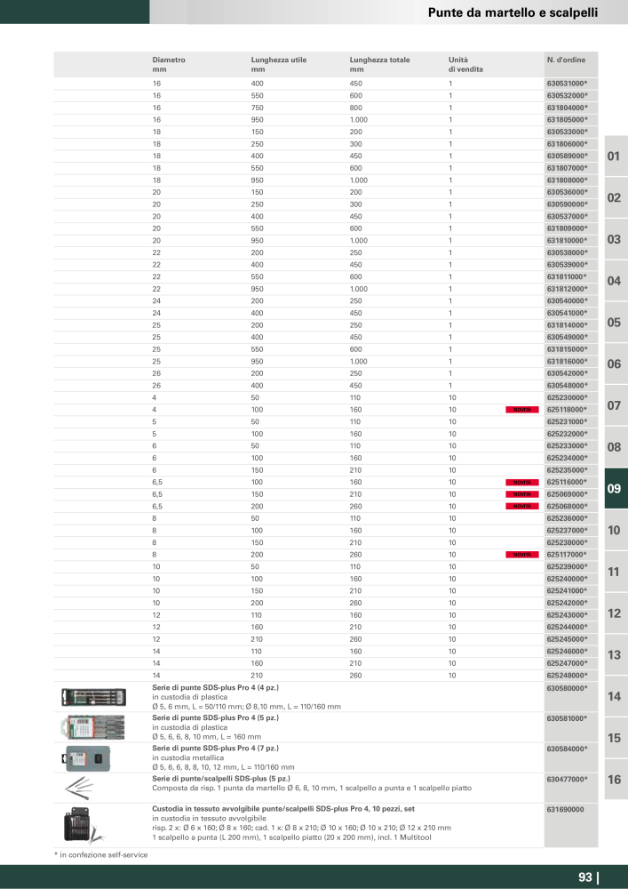 Metabo - Accessori Nb. : 20993 - Page 93