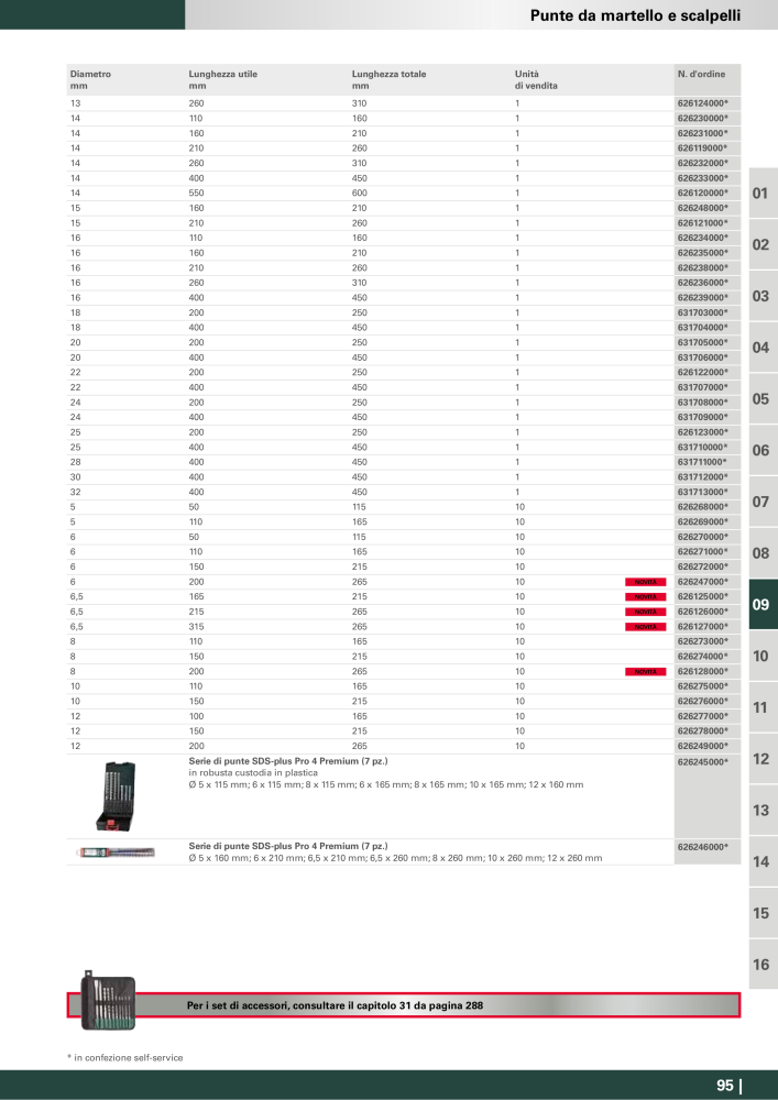 Metabo - Accessori n.: 20993 - Pagina 95