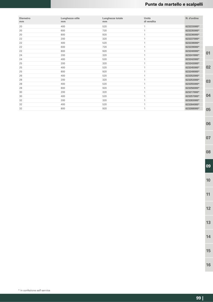 Metabo - Accessori NO.: 20993 - Page 99