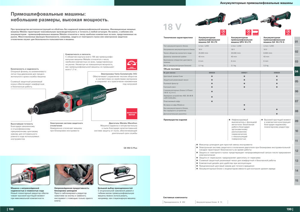 Metabo – обзор ассортимента продукции NEJ.: 21001 - Sida 100