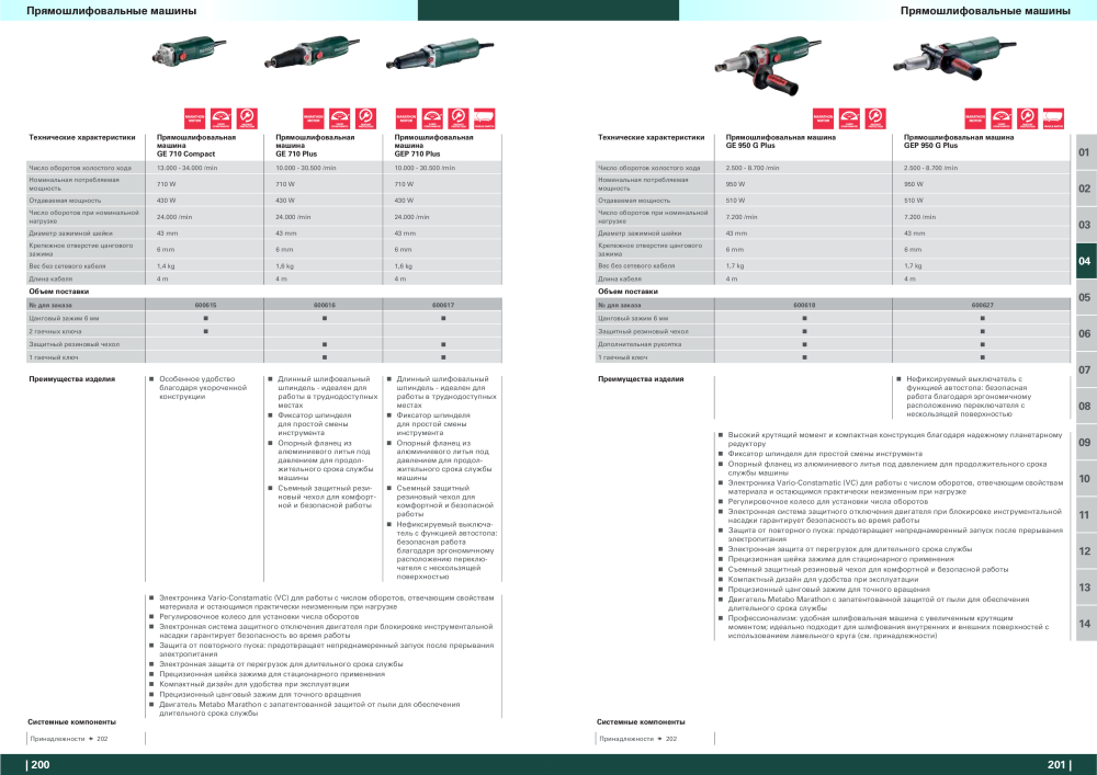 Metabo – обзор ассортимента продукции Nº: 21001 - Página 101