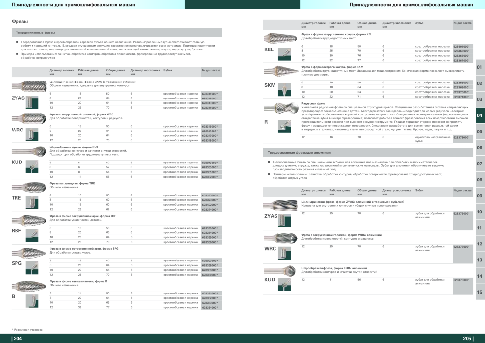 Metabo – обзор ассортимента продукции NR.: 21001 - Pagina 103