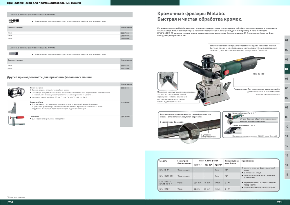 Metabo – обзор ассортимента продукции Nº: 21001 - Página 106