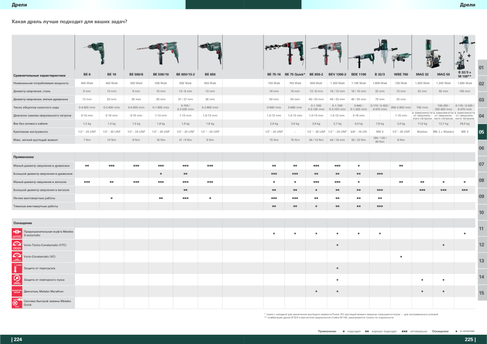 Metabo – обзор ассортимента продукции Nº: 21001 - Página 113