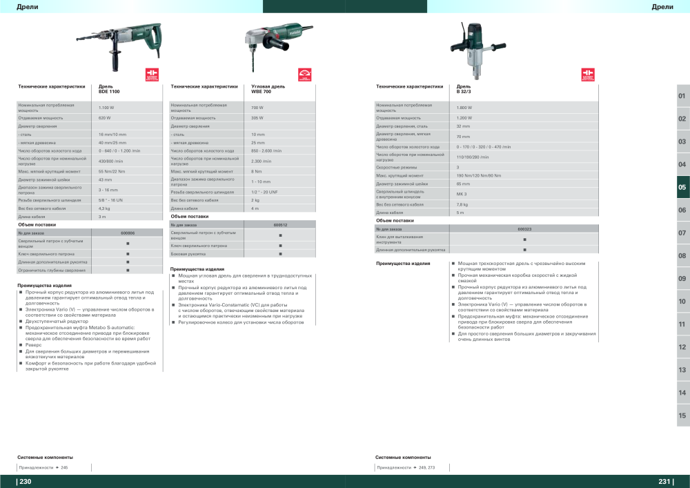 Metabo – обзор ассортимента продукции NR.: 21001 - Pagina 116