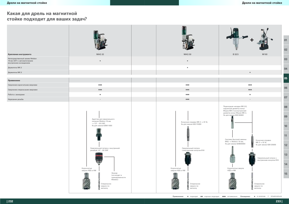 Metabo – обзор ассортимента продукции NEJ.: 21001 - Sida 117