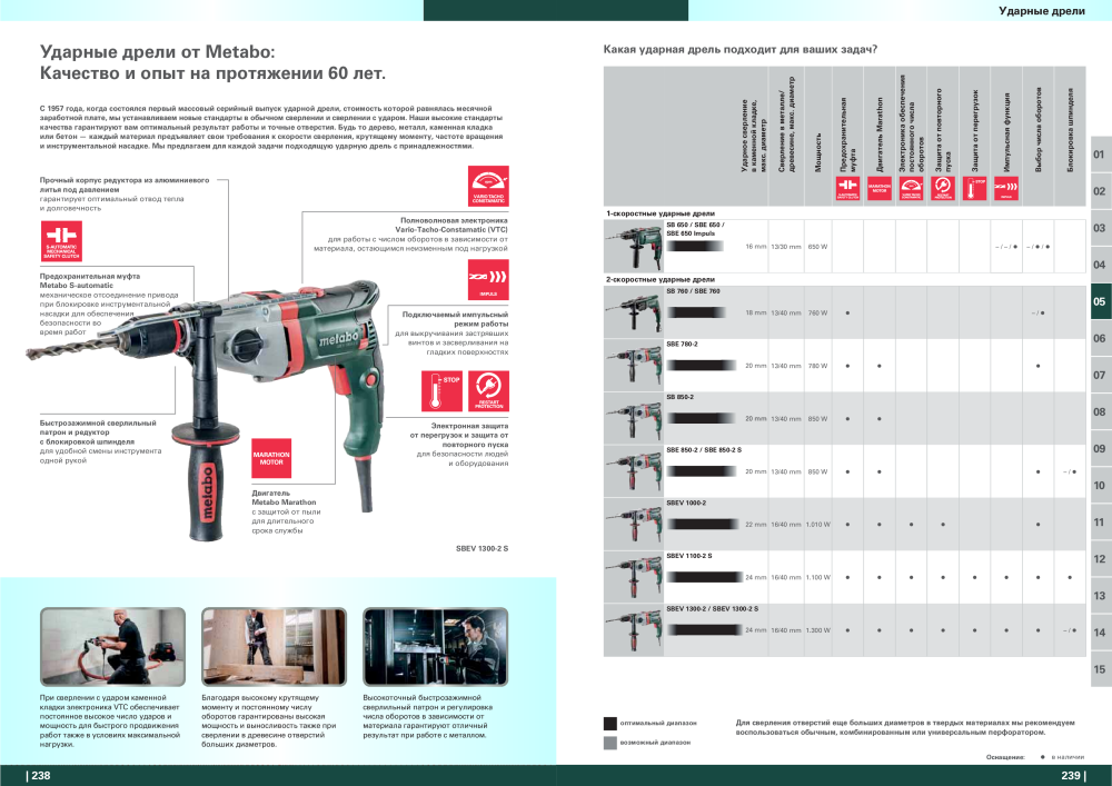 Metabo – обзор ассортимента продукции NR.: 21001 - Seite 120