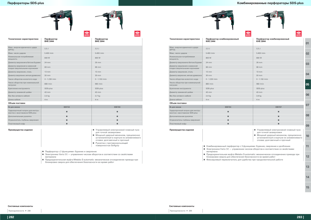 Metabo – обзор ассортимента продукции NEJ.: 21001 - Sida 142