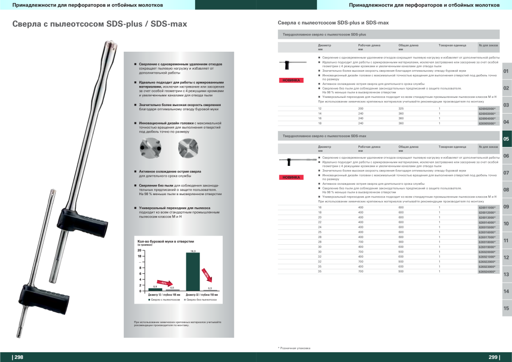 Metabo – обзор ассортимента продукции NR.: 21001 - Seite 150