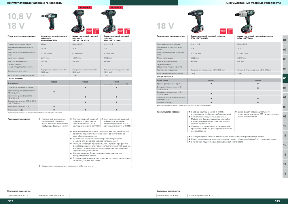 Metabo – обзор ассортимента продукции Nb. : 21001 - Page 157