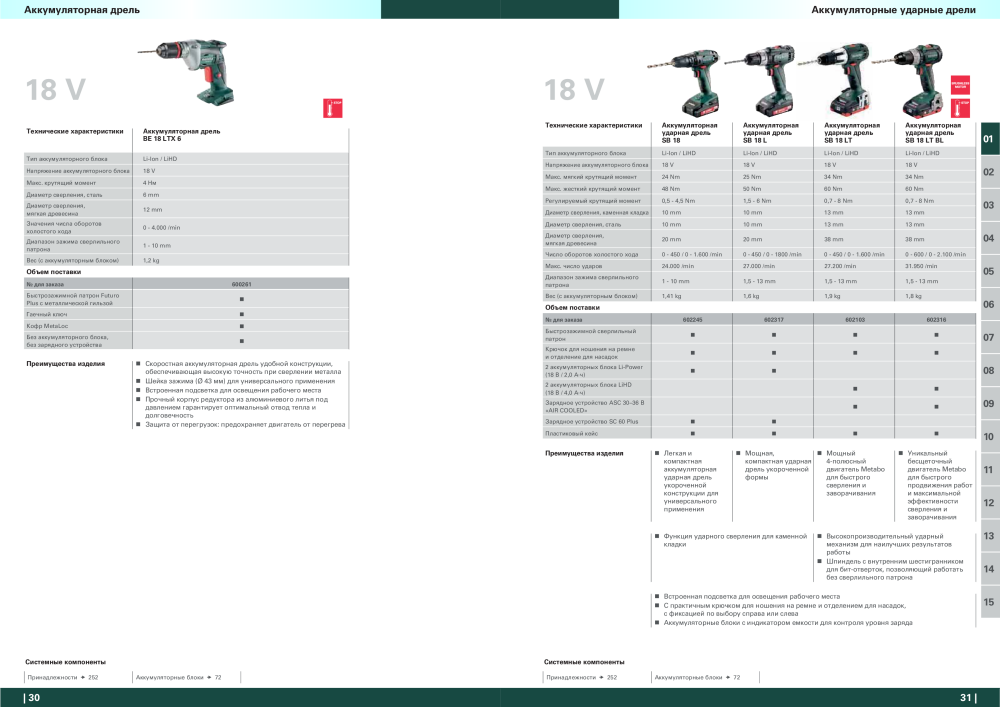 Metabo – обзор ассортимента продукции NR.: 21001 - Strona 16