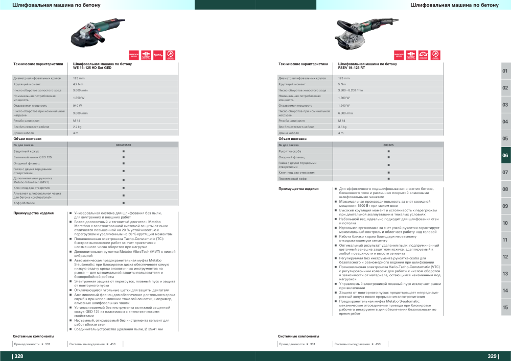 Metabo – обзор ассортимента продукции n.: 21001 - Pagina 165