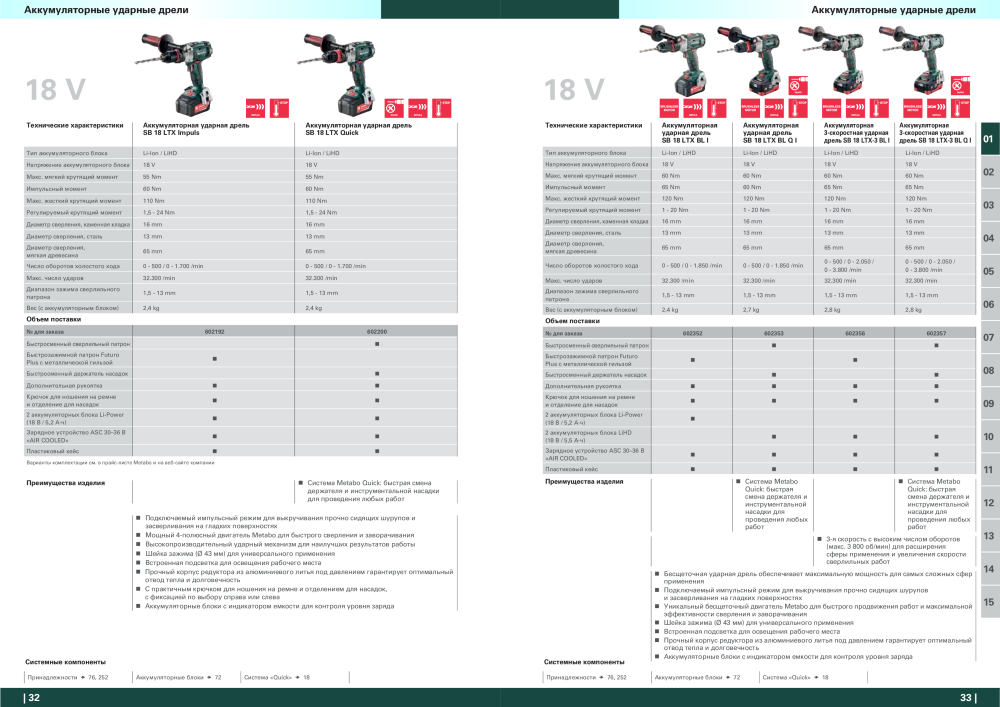 Metabo – обзор ассортимента продукции NR.: 21001 - Pagina 17