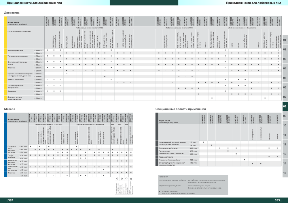 Metabo – обзор ассортимента продукции n.: 21001 - Pagina 197