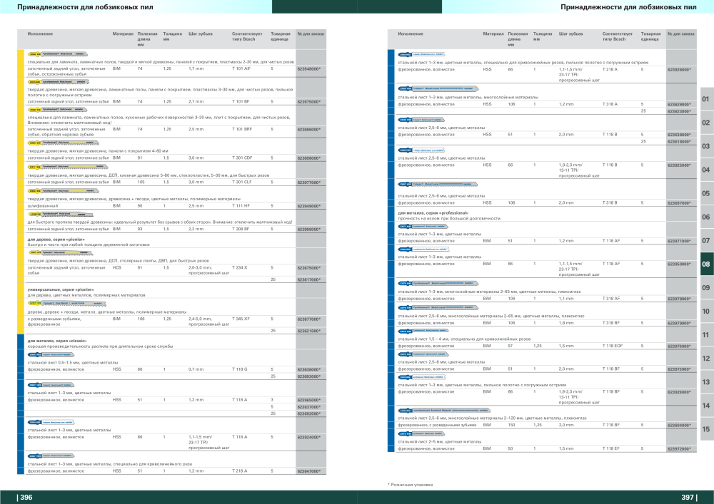 Metabo – обзор ассортимента продукции Nb. : 21001 - Page 199