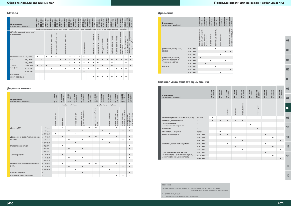 Metabo – обзор ассортимента продукции n.: 21001 - Pagina 204