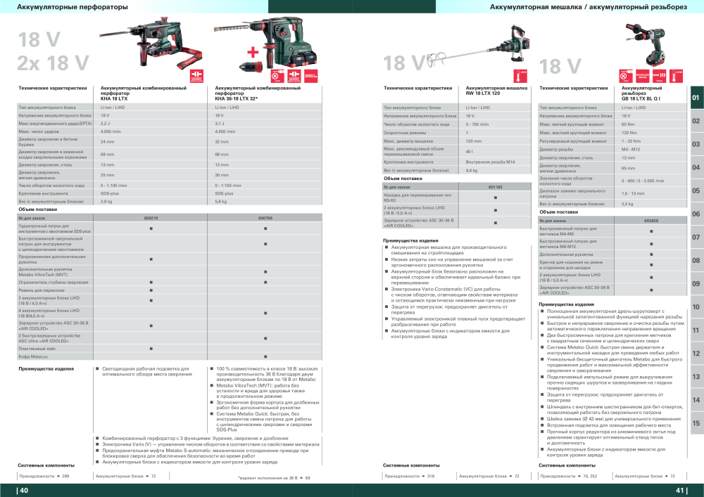 Metabo – обзор ассортимента продукции NR.: 21001 - Strona 21