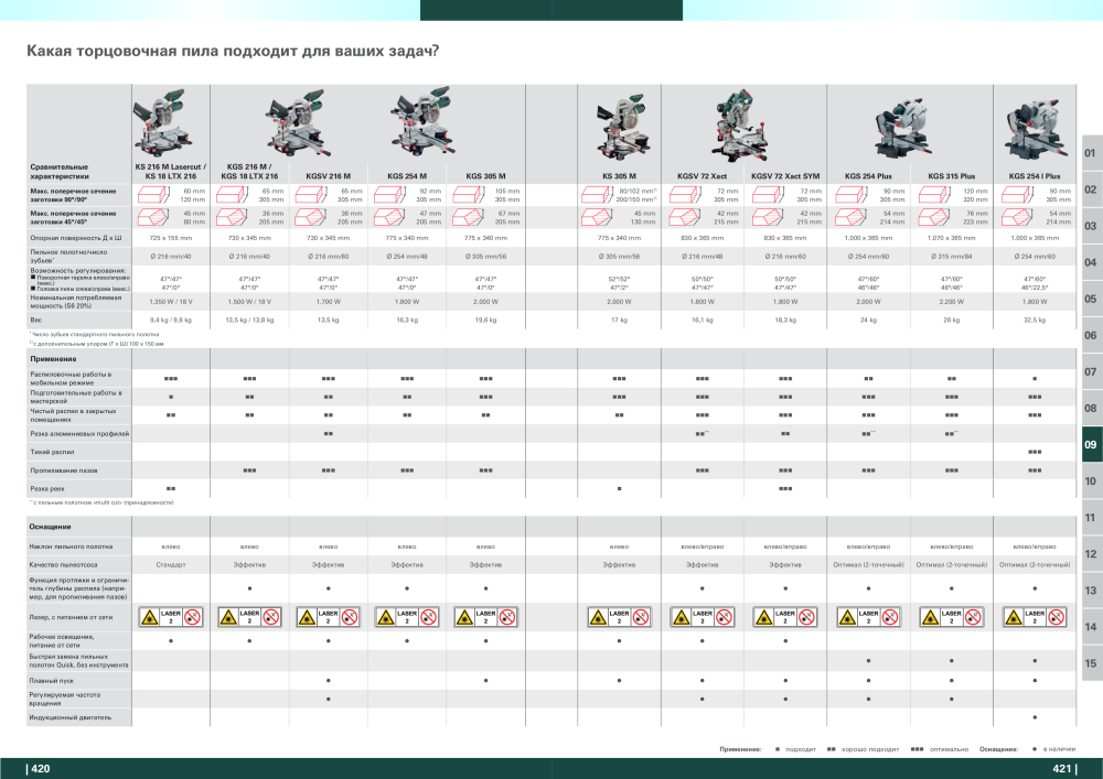 Metabo – обзор ассортимента продукции Nb. : 21001 - Page 211