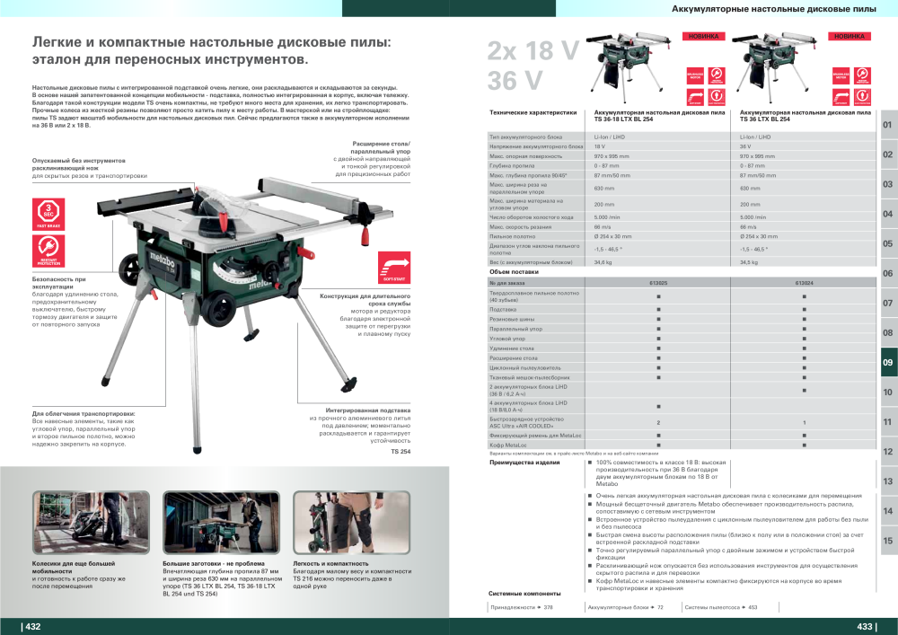 Metabo – обзор ассортимента продукции NO.: 21001 - Page 217