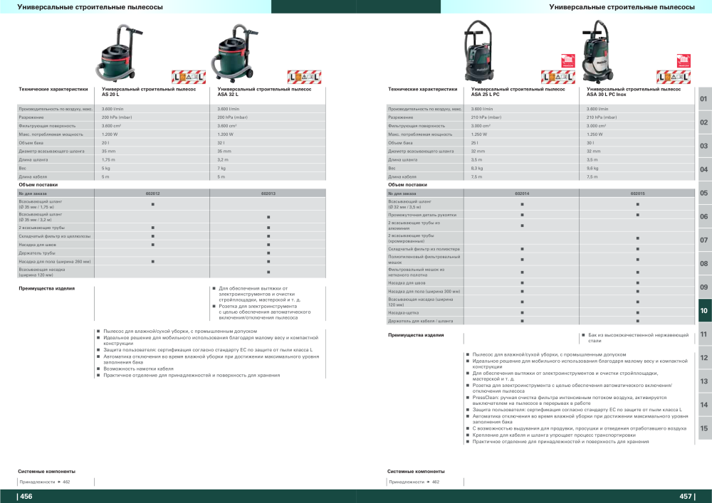 Metabo – обзор ассортимента продукции NO.: 21001 - Page 229